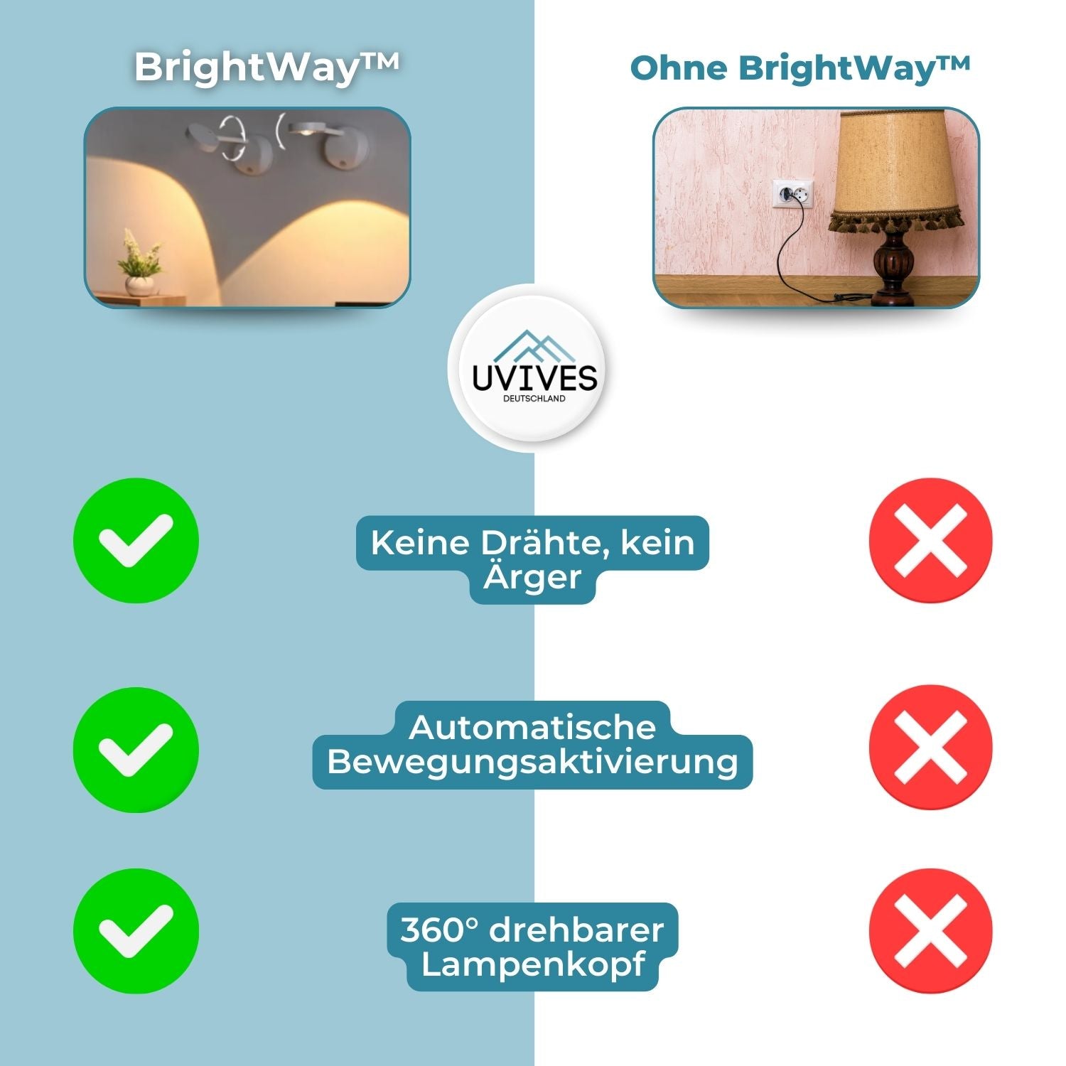 BrightWay™ - Intelligentes Bewegungslicht 7
