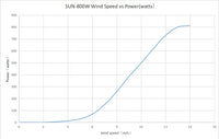 Windturbine – Windmühle – Stromgenerator – 48 V – 1000 W – 8 Flügel – mit MPPT-Controller