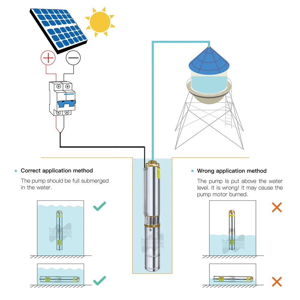 Solar-Tauchpumpe, 150 W Leistung, maximaler Wasserdurchfluss von 2 T/h