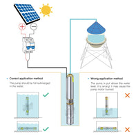 Solar-Tauchpumpe, 150 W Leistung, maximaler Wasserdurchfluss von 2 T/h