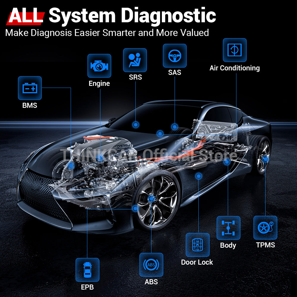 OBD2 Diagnosewerkzeug, Vollsystem, ECU-Codierung