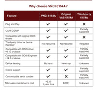 Diagnostic Tools, CAN FD Support, DoIP Protocol