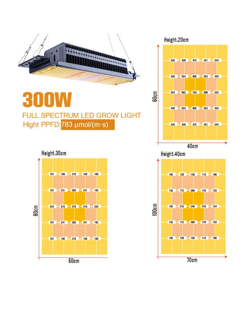 LED Pflanzenlampen, Vollspektrum, 300W Phytolampe