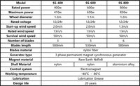 Windturbine – Windmühle – Stromgenerator – 48 V – 1000 W – 8 Flügel – mit MPPT-Controller