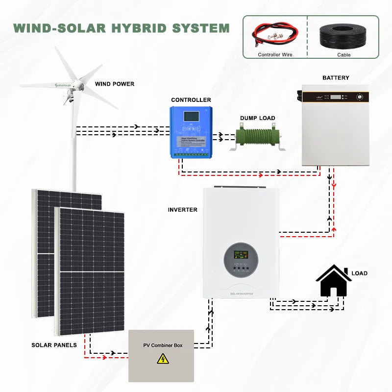 Wind Turbine Generator, 3000W Power Output, MPPT Off Grid System