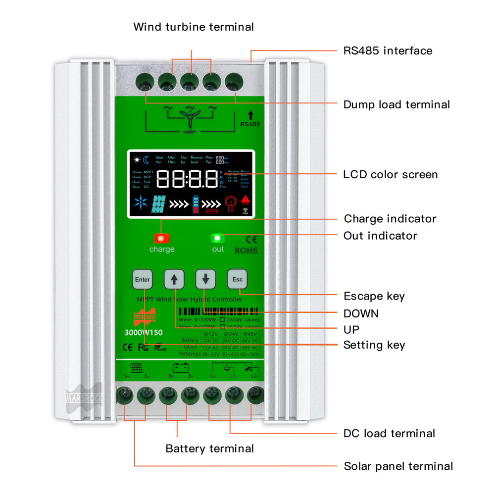 Hybrid Wind Solar Charge Controller, MPPT Board, Wifi Monitor