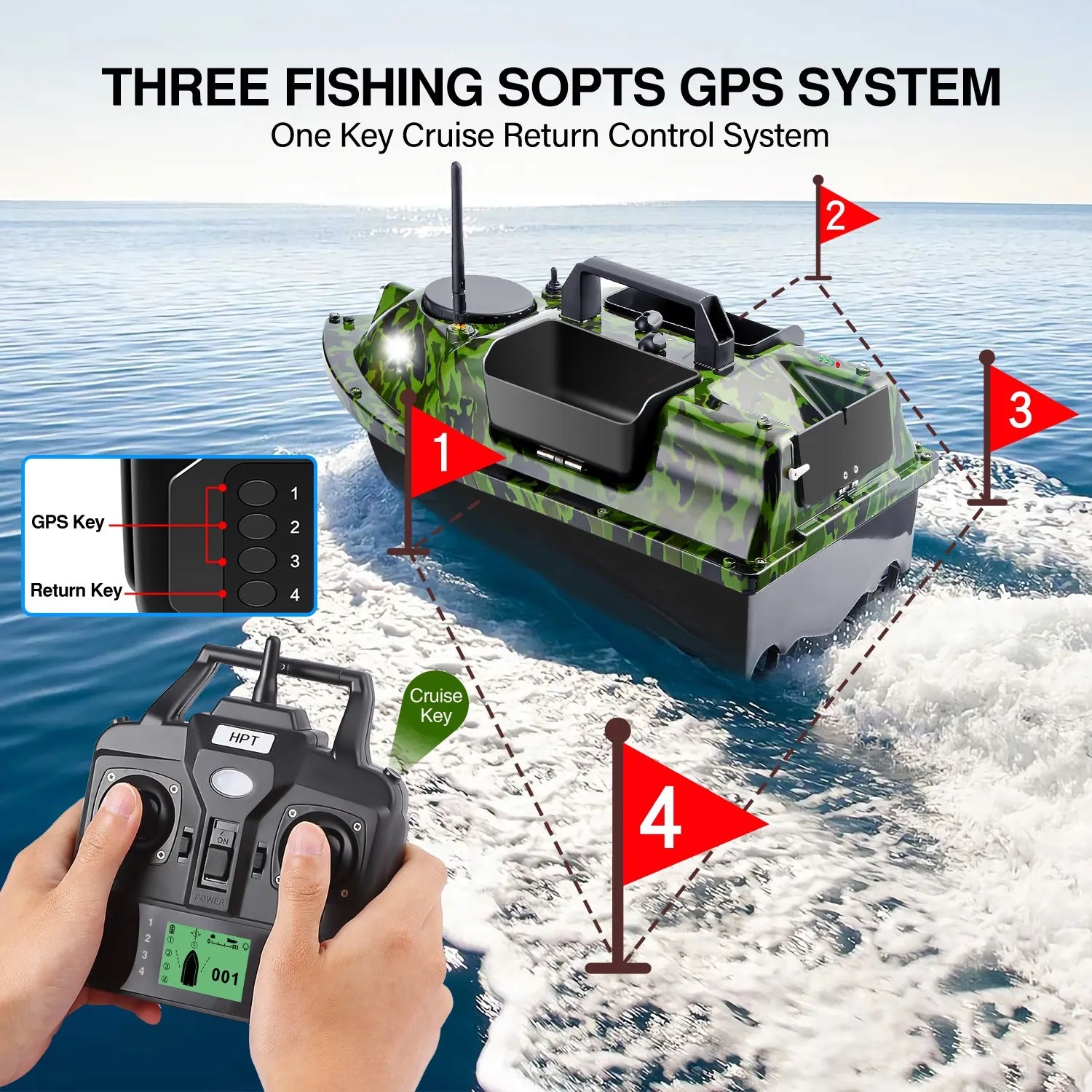 GPS Angelköderboot, Fernbedienung, Sonarsensor