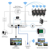 CCTV-Sicherheitssystem, WiFi-Konnektivität, PTZ-Tracking