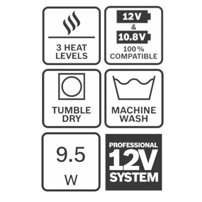Erwärmt durch GHH 12+18V XA + GAA 12V-21 + GBA 12V 2.0Ah + GAL 12V-20 Maat XL BOSCH
