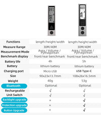 Laser Entfernungsmesser, Bluetooth-Verbindung, Handheld-Design