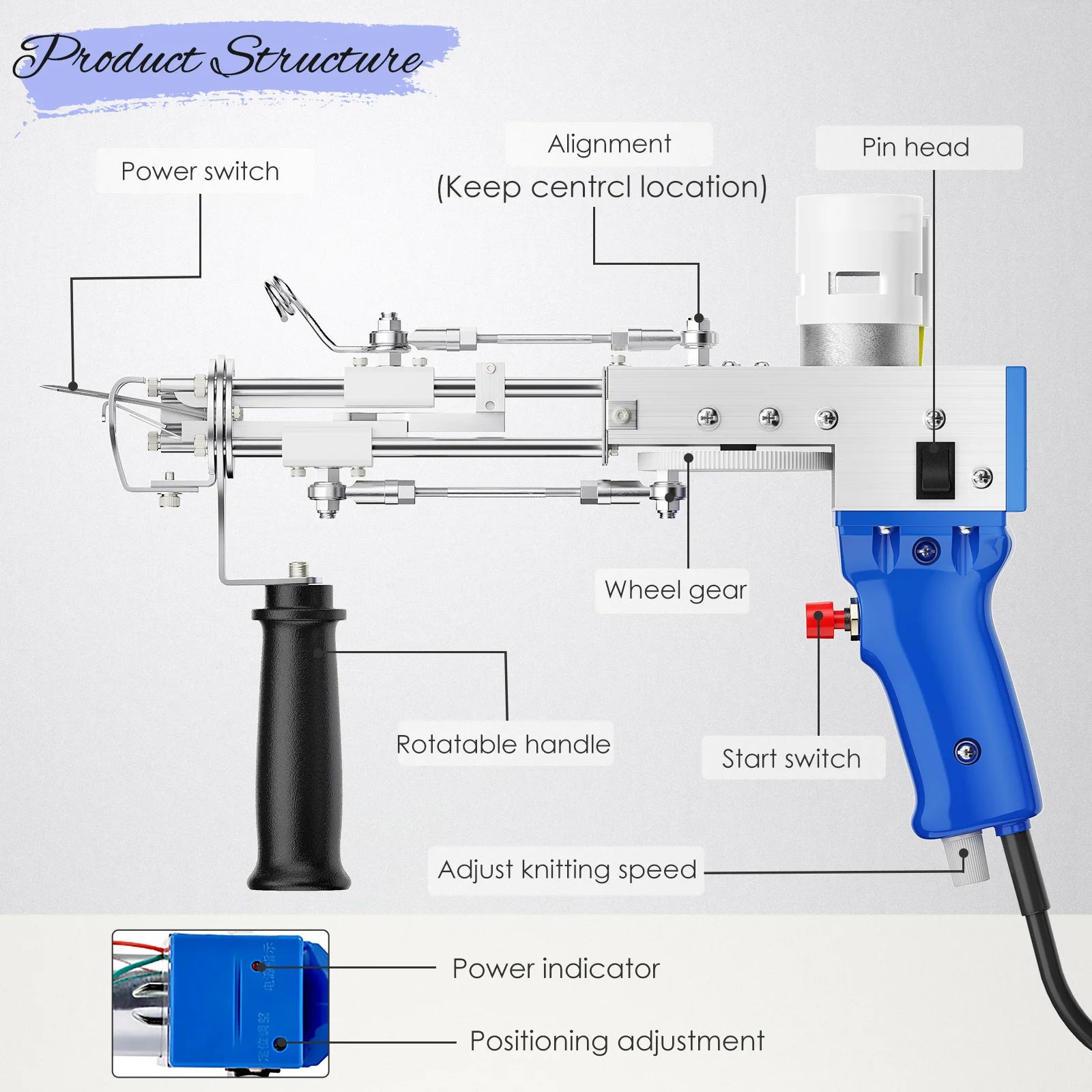 Tufting Gun Set, 2-in-1 Elektrische Tufting Gun, 7-21mm Tufting Machine