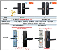 Smart Door Lock, Wifi Connectivity, Fingerprint Recognition