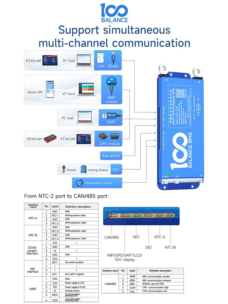 BMS, WiFi Connectivity, Active Balance Technology