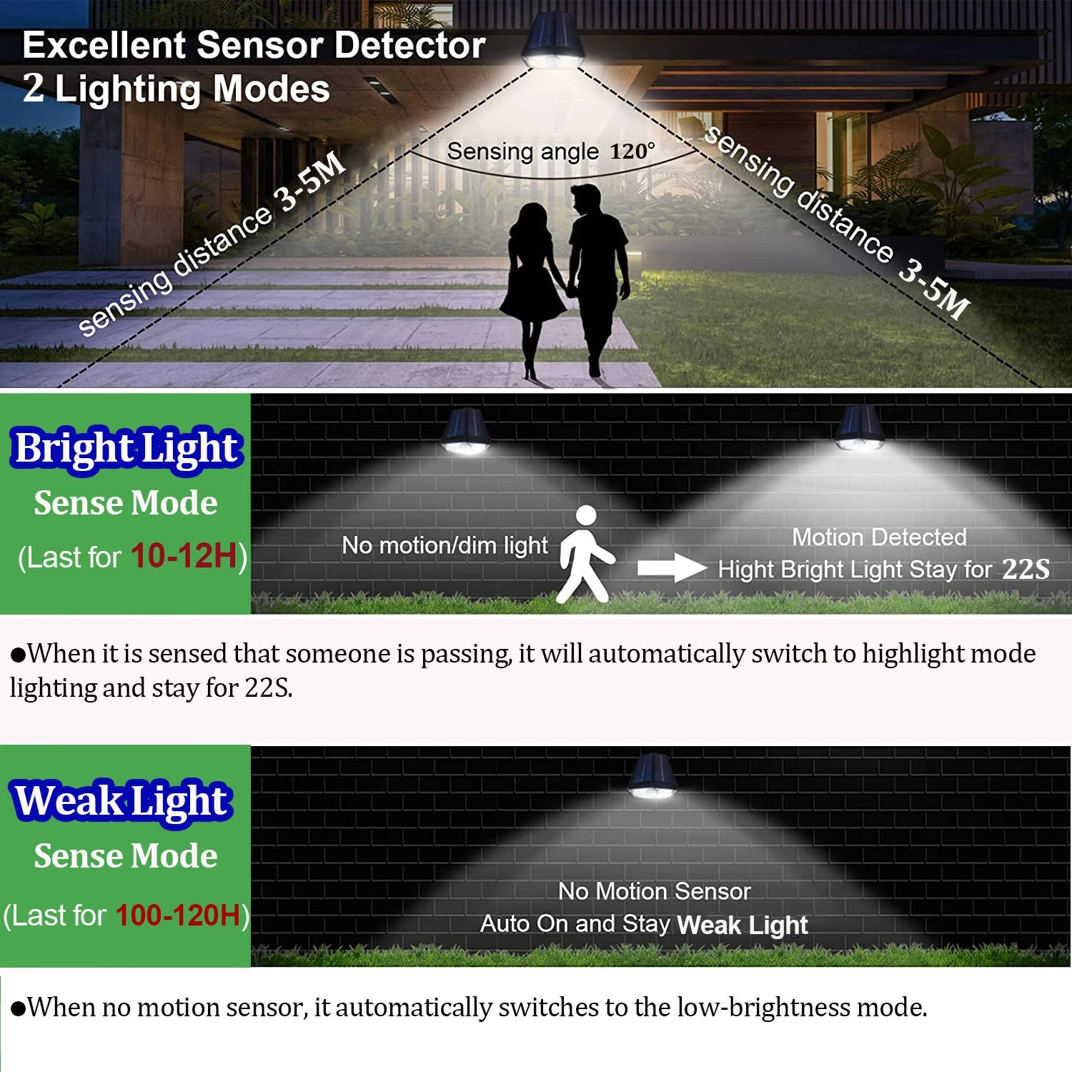 Solar Spot Lights, Motion Sensor, Bright LED Lights