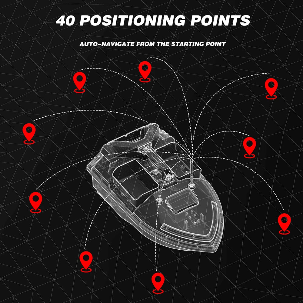 GPS Angelköderboot, 500m Fernbedienung, Doppelmotor