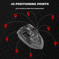 GPS Angelköderboot, 500m Fernbedienung, Doppelmotor