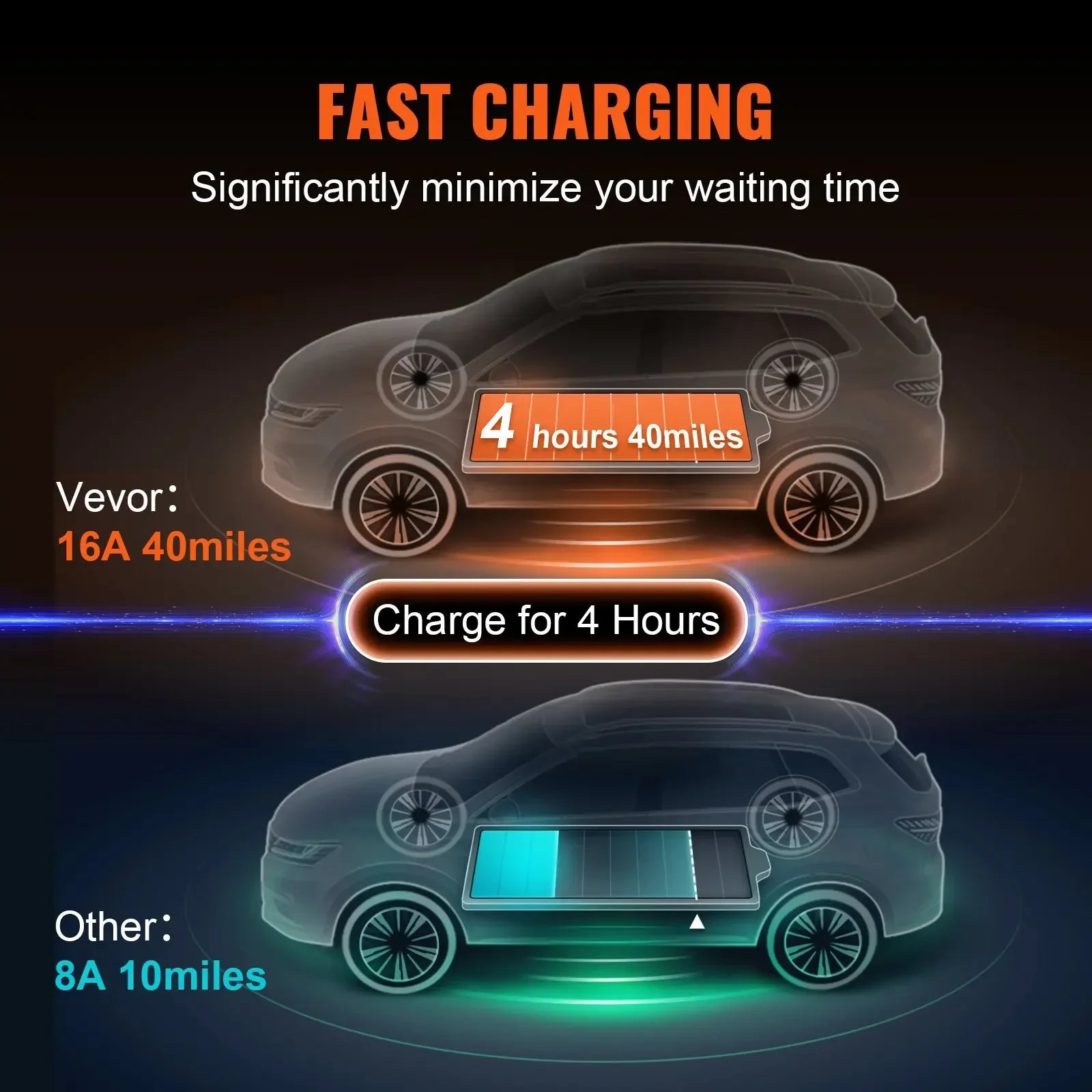 Electric Vehicle Charger, Portable Design, LCD Screen