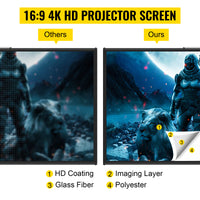 4K HD Projector Screen 70 inch 16:9 - 160° Viewing Angle, Aluminum Stand